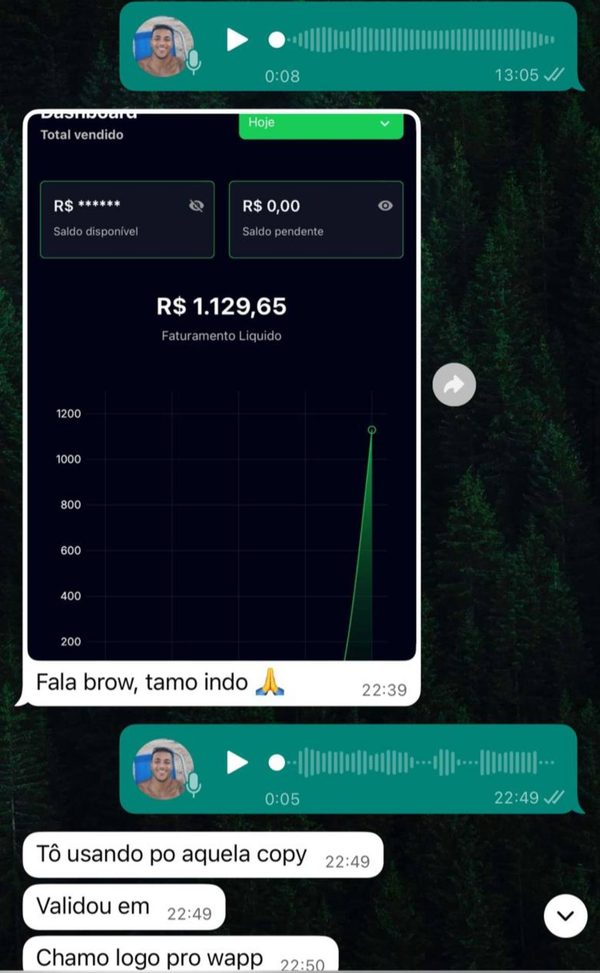 Print do WhatsApp: afiliado envia painel com R$ 1.129,65 de faturamento líquido no dia e escreve 'Fala brow, tamo indo'.